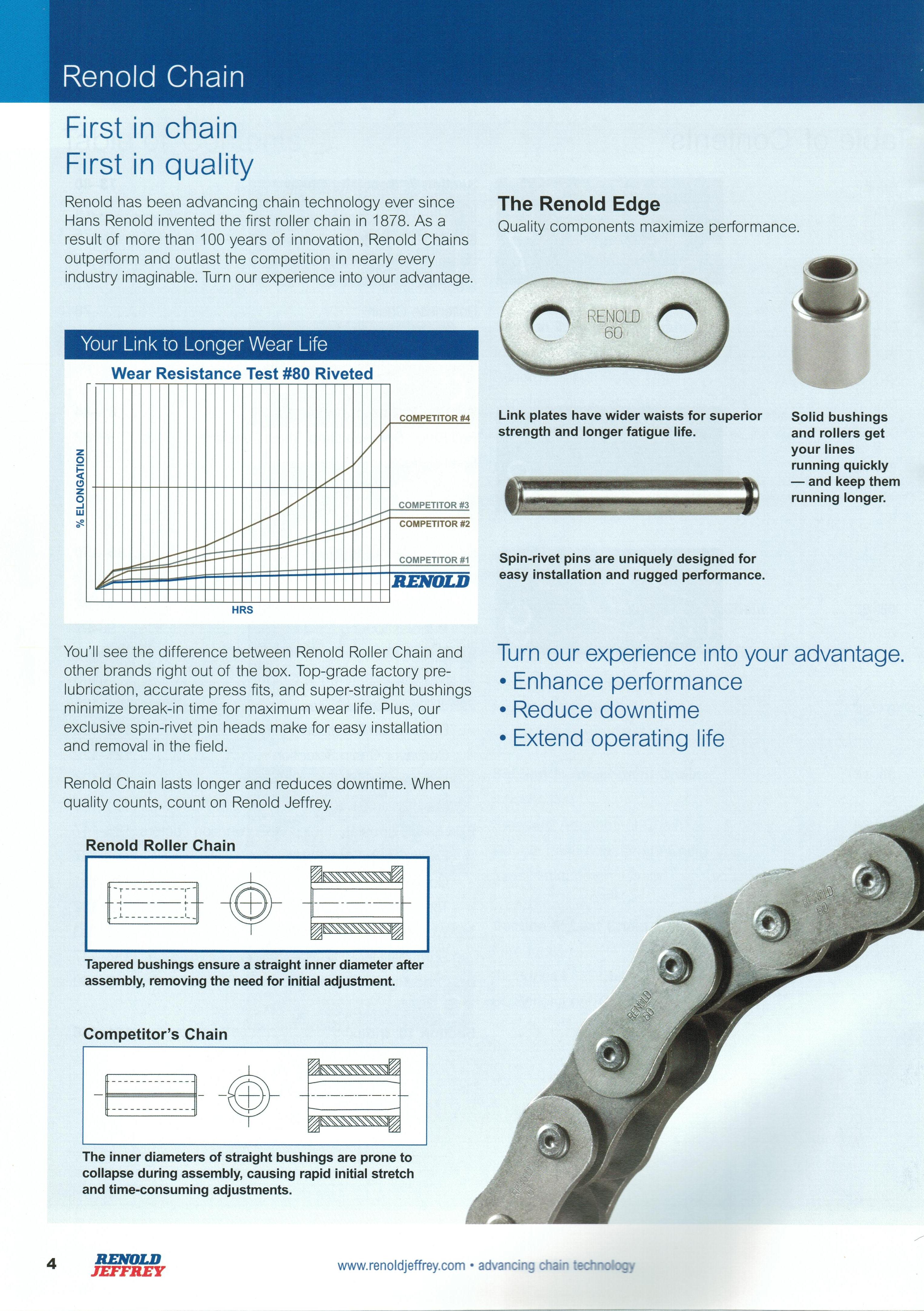 Standard Roller Chain